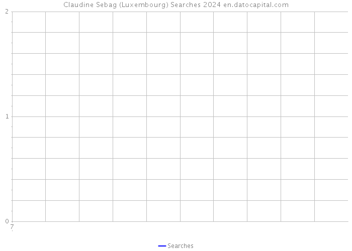 Claudine Sebag (Luxembourg) Searches 2024 