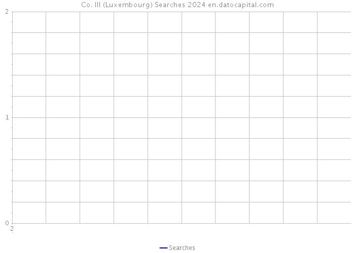 Co. III (Luxembourg) Searches 2024 