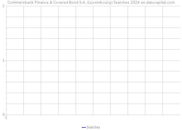Commerzbank Finance & Covered Bond S.A. (Luxembourg) Searches 2024 