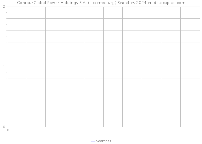 ContourGlobal Power Holdings S.A. (Luxembourg) Searches 2024 