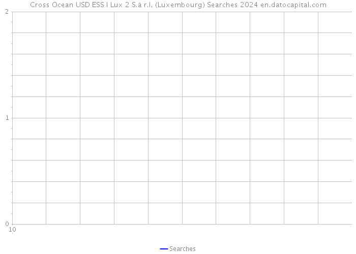 Cross Ocean USD ESS I Lux 2 S.à r.l. (Luxembourg) Searches 2024 