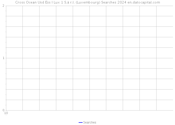 Cross Ocean Usd Ess I Lux 1 S.à r.l. (Luxembourg) Searches 2024 