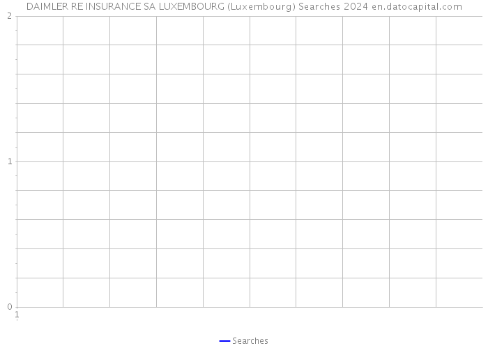 DAIMLER RE INSURANCE SA LUXEMBOURG (Luxembourg) Searches 2024 