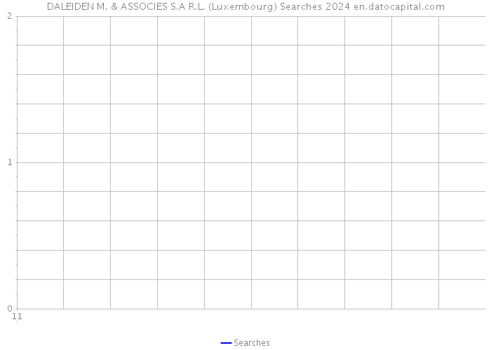 DALEIDEN M. & ASSOCIES S.A R.L. (Luxembourg) Searches 2024 