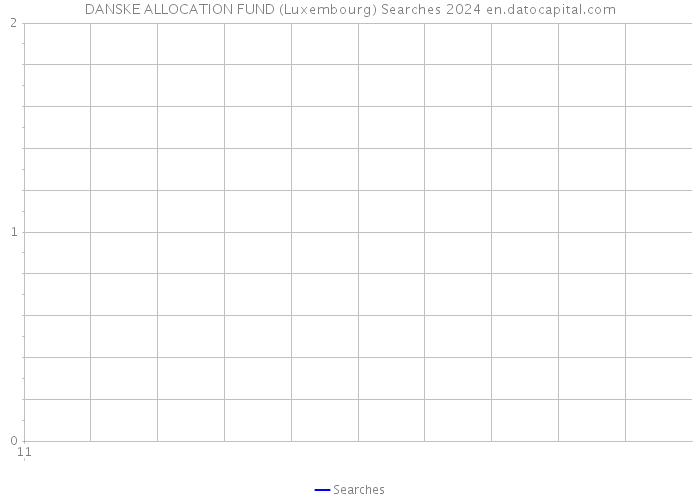 DANSKE ALLOCATION FUND (Luxembourg) Searches 2024 