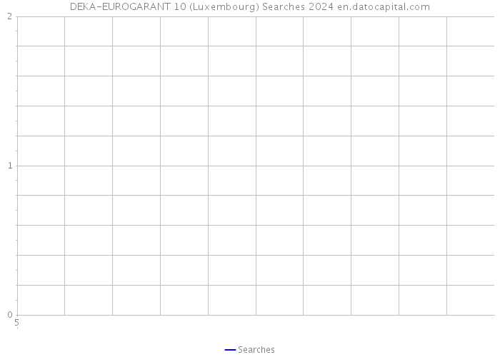 DEKA-EUROGARANT 10 (Luxembourg) Searches 2024 