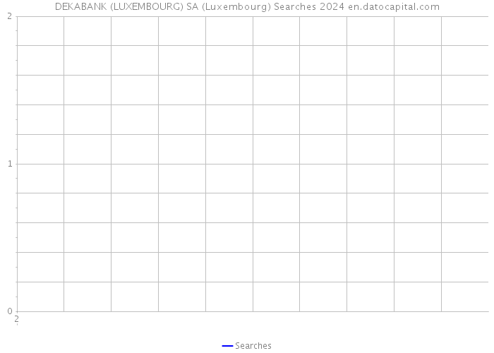 DEKABANK (LUXEMBOURG) SA (Luxembourg) Searches 2024 