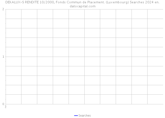 DEKALUX-S RENDITE 10/2000, Fonds Commun de Placement. (Luxembourg) Searches 2024 