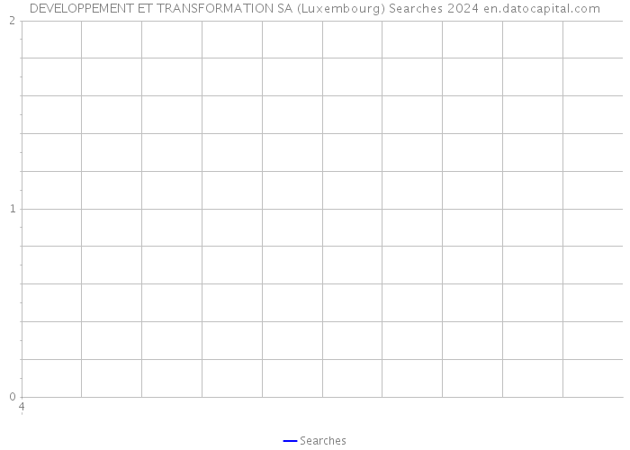 DEVELOPPEMENT ET TRANSFORMATION SA (Luxembourg) Searches 2024 