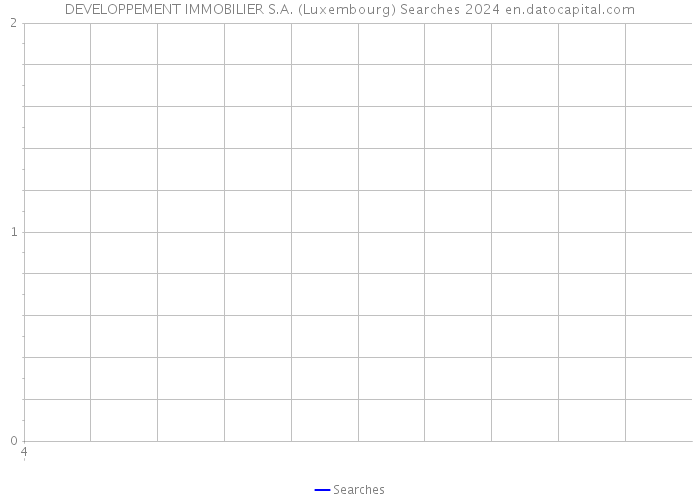 DEVELOPPEMENT IMMOBILIER S.A. (Luxembourg) Searches 2024 