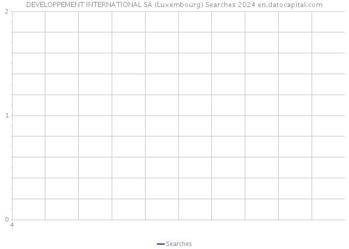 DEVELOPPEMENT INTERNATIONAL SA (Luxembourg) Searches 2024 