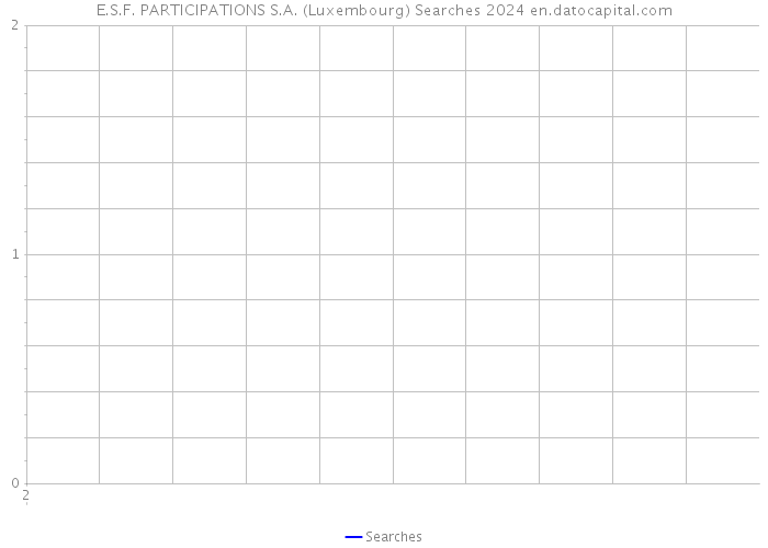 E.S.F. PARTICIPATIONS S.A. (Luxembourg) Searches 2024 