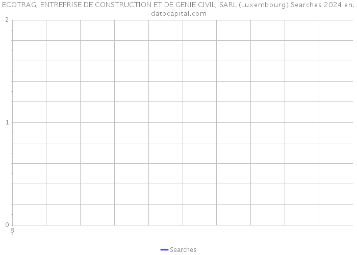 ECOTRAG, ENTREPRISE DE CONSTRUCTION ET DE GENIE CIVIL, SARL (Luxembourg) Searches 2024 