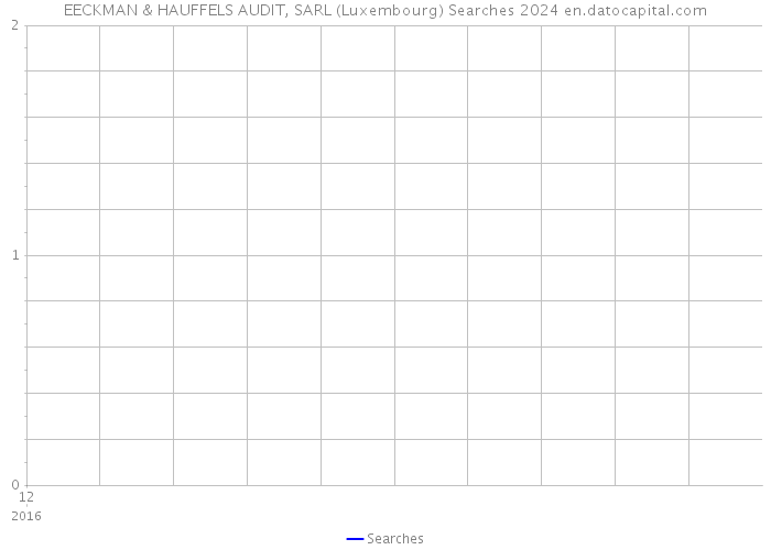 EECKMAN & HAUFFELS AUDIT, SARL (Luxembourg) Searches 2024 