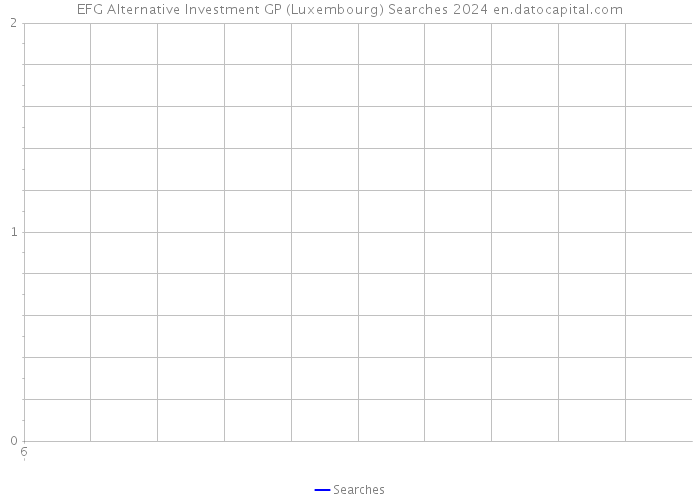 EFG Alternative Investment GP (Luxembourg) Searches 2024 