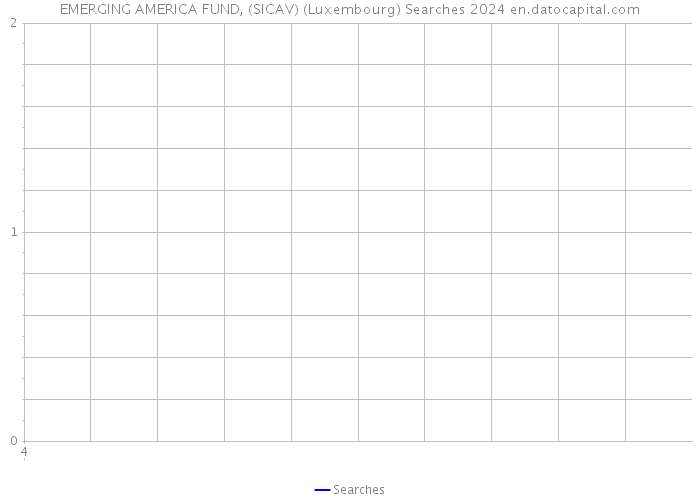 EMERGING AMERICA FUND, (SICAV) (Luxembourg) Searches 2024 