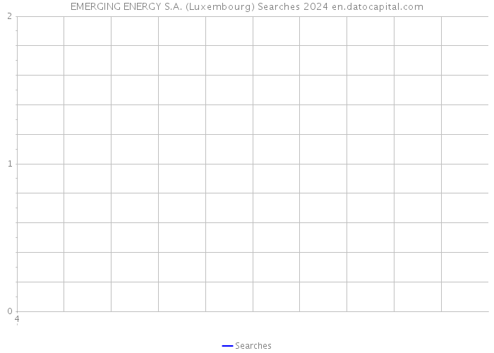 EMERGING ENERGY S.A. (Luxembourg) Searches 2024 