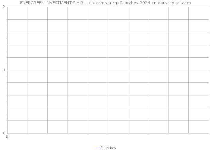 ENERGREEN INVESTMENT S.A R.L. (Luxembourg) Searches 2024 