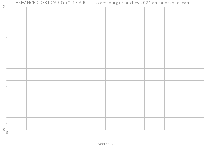 ENHANCED DEBT CARRY (GP) S.A R.L. (Luxembourg) Searches 2024 