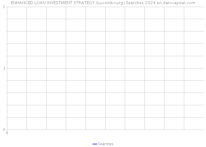 ENHANCED LOAN INVESTMENT STRATEGY (Luxembourg) Searches 2024 