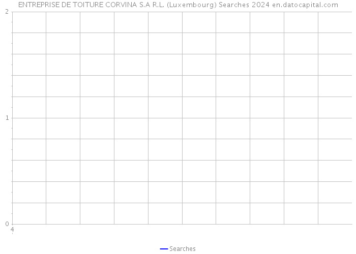 ENTREPRISE DE TOITURE CORVINA S.A R.L. (Luxembourg) Searches 2024 
