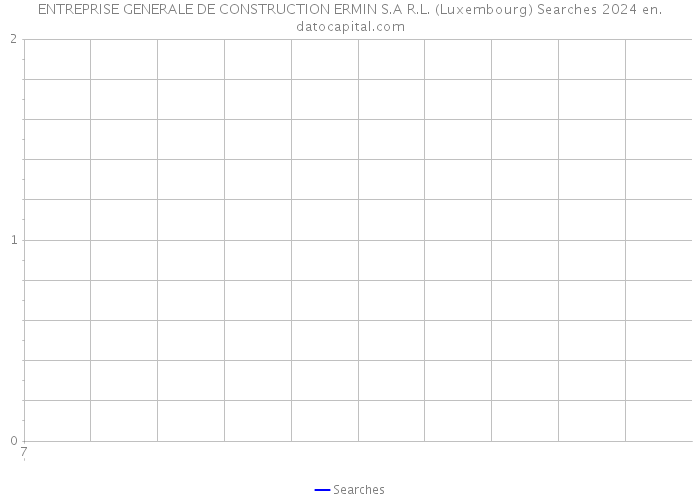 ENTREPRISE GENERALE DE CONSTRUCTION ERMIN S.A R.L. (Luxembourg) Searches 2024 