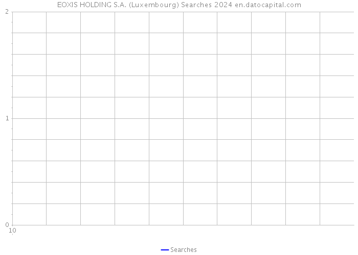 EOXIS HOLDING S.A. (Luxembourg) Searches 2024 