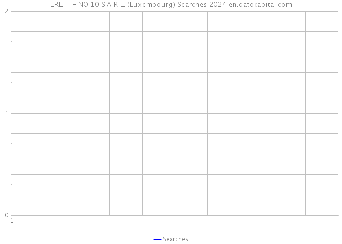 ERE III - NO 10 S.A R.L. (Luxembourg) Searches 2024 