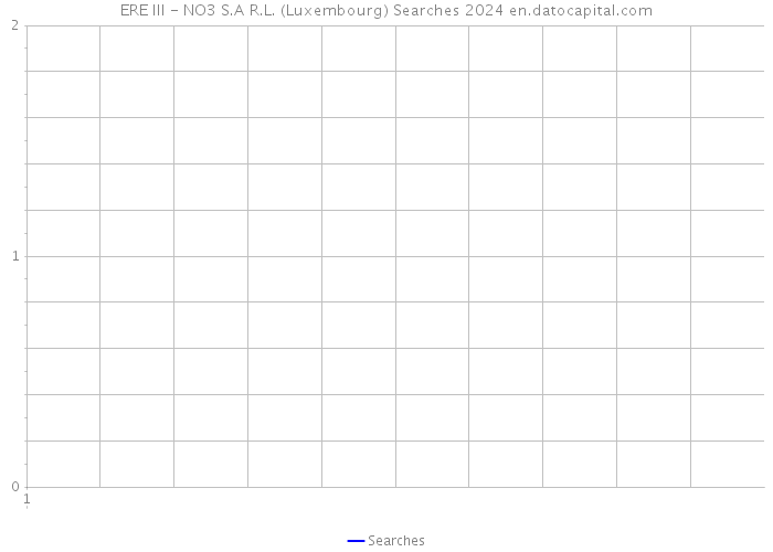 ERE III - NO3 S.A R.L. (Luxembourg) Searches 2024 