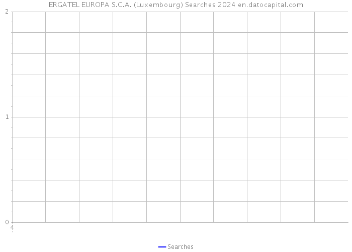 ERGATEL EUROPA S.C.A. (Luxembourg) Searches 2024 