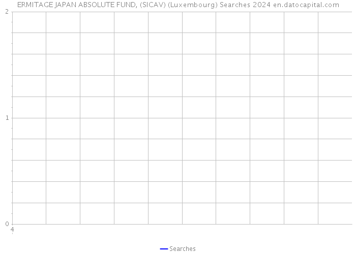 ERMITAGE JAPAN ABSOLUTE FUND, (SICAV) (Luxembourg) Searches 2024 
