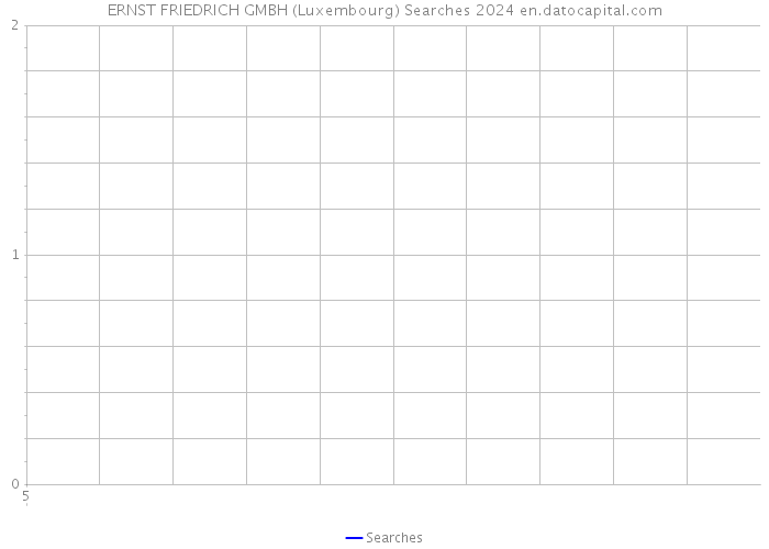ERNST FRIEDRICH GMBH (Luxembourg) Searches 2024 