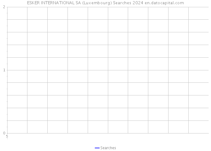 ESKER INTERNATIONAL SA (Luxembourg) Searches 2024 