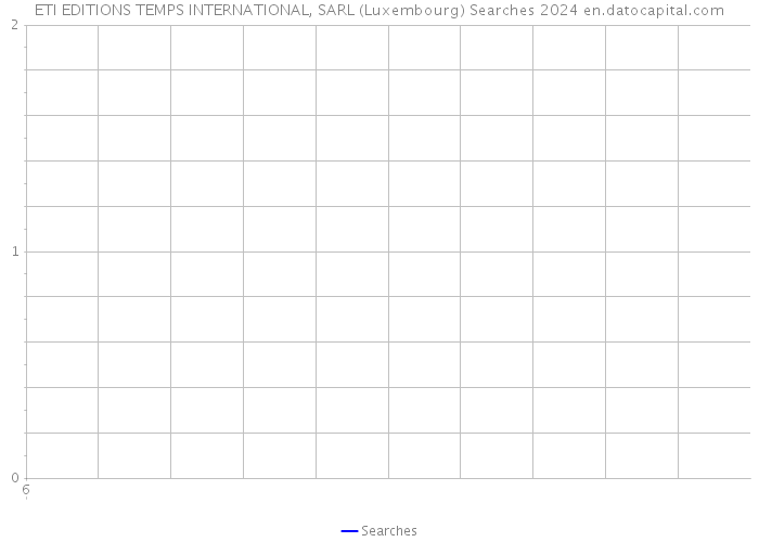 ETI EDITIONS TEMPS INTERNATIONAL, SARL (Luxembourg) Searches 2024 