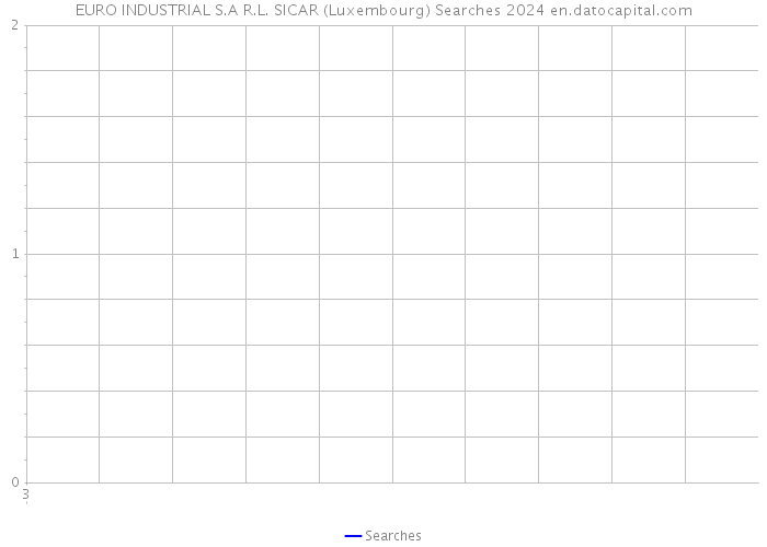 EURO INDUSTRIAL S.A R.L. SICAR (Luxembourg) Searches 2024 