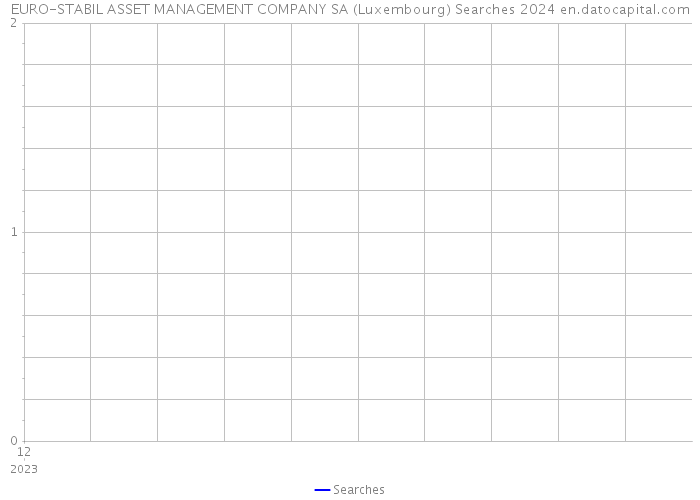 EURO-STABIL ASSET MANAGEMENT COMPANY SA (Luxembourg) Searches 2024 