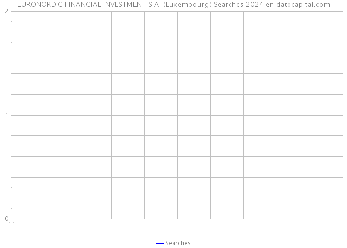 EURONORDIC FINANCIAL INVESTMENT S.A. (Luxembourg) Searches 2024 
