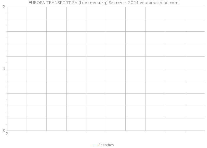 EUROPA TRANSPORT SA (Luxembourg) Searches 2024 