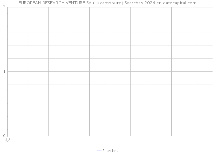 EUROPEAN RESEARCH VENTURE SA (Luxembourg) Searches 2024 