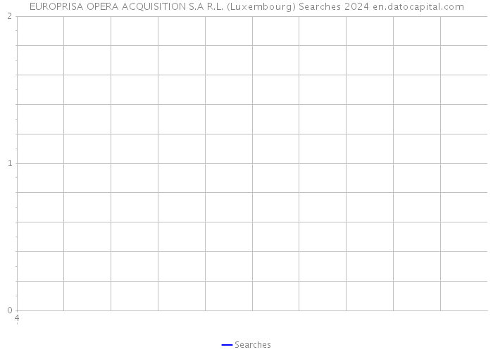 EUROPRISA OPERA ACQUISITION S.A R.L. (Luxembourg) Searches 2024 