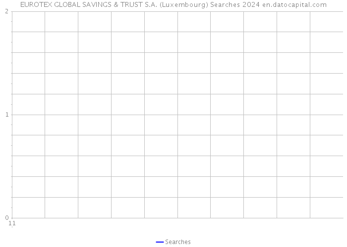 EUROTEX GLOBAL SAVINGS & TRUST S.A. (Luxembourg) Searches 2024 