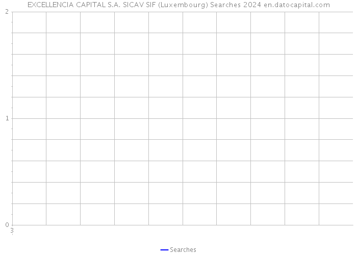 EXCELLENCIA CAPITAL S.A. SICAV SIF (Luxembourg) Searches 2024 