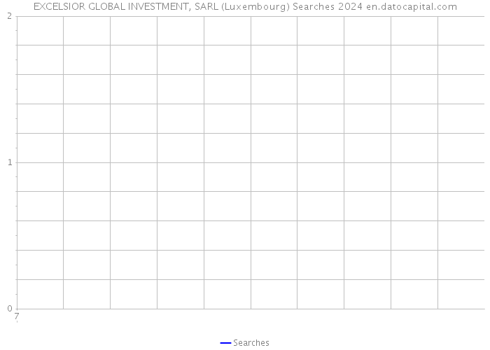 EXCELSIOR GLOBAL INVESTMENT, SARL (Luxembourg) Searches 2024 