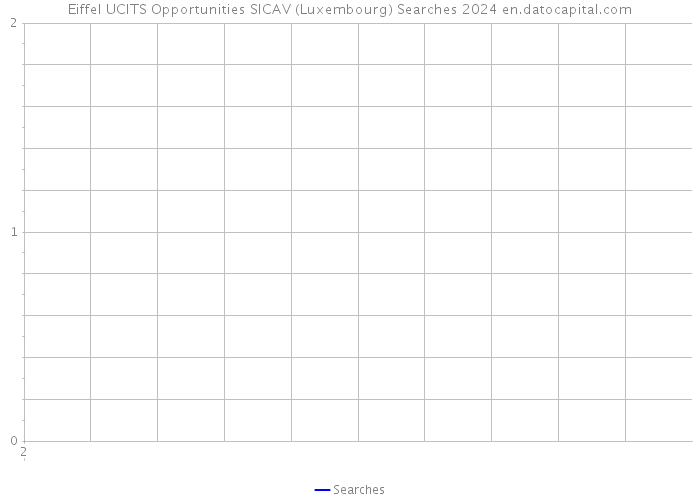 Eiffel UCITS Opportunities SICAV (Luxembourg) Searches 2024 
