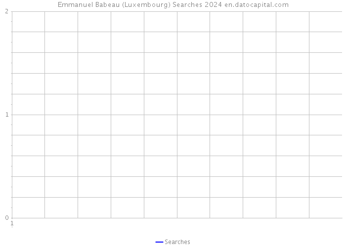 Emmanuel Babeau (Luxembourg) Searches 2024 