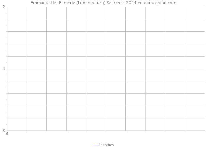 Emmanuel M. Famerie (Luxembourg) Searches 2024 