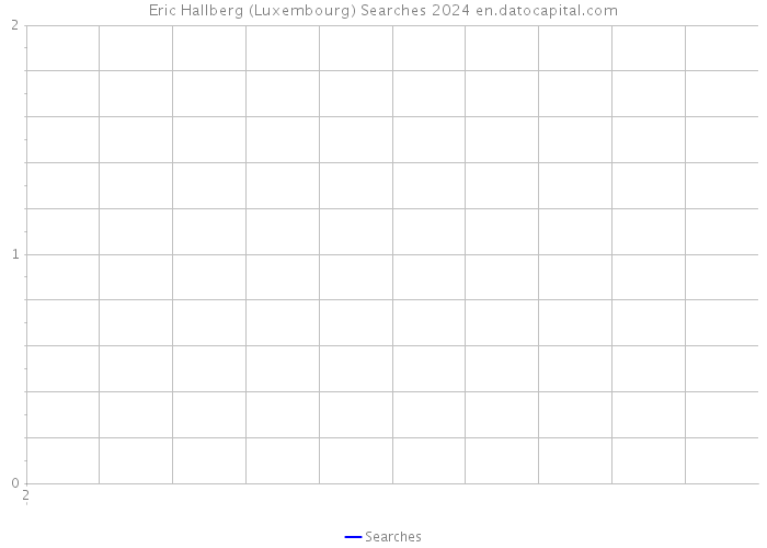 Eric Hallberg (Luxembourg) Searches 2024 