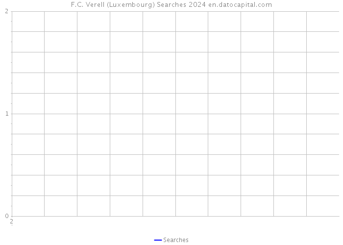 F.C. Verell (Luxembourg) Searches 2024 