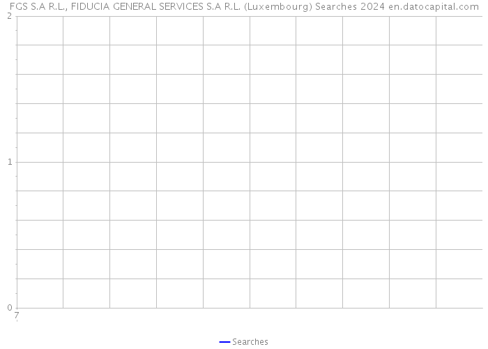 FGS S.A R.L., FIDUCIA GENERAL SERVICES S.A R.L. (Luxembourg) Searches 2024 
