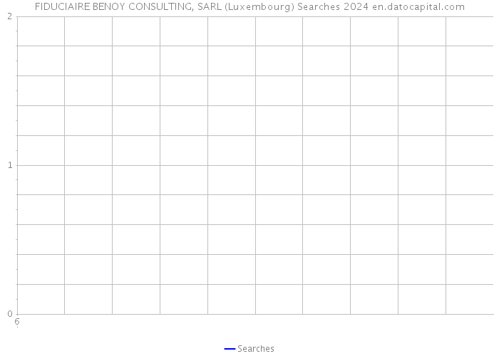 FIDUCIAIRE BENOY CONSULTING, SARL (Luxembourg) Searches 2024 